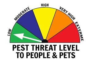 Pest Threat Level to People and Pets - LOW