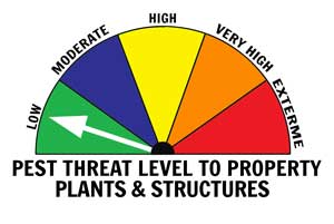 Pest property threat level - LOW
